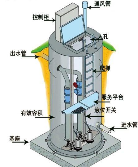 塘沽区一体化污水提升泵内部结构图